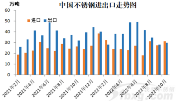 關于不銹鋼進出口，大家有哪些關注點？