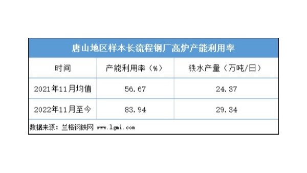 近期鋼坯價(jià)格是否仍有上漲空間？